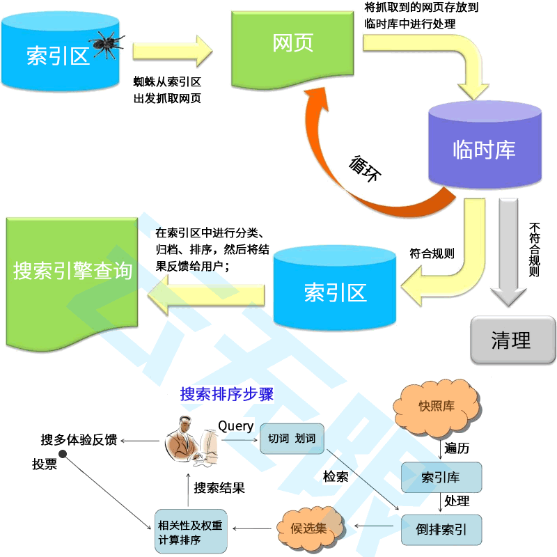 AIͱSEO